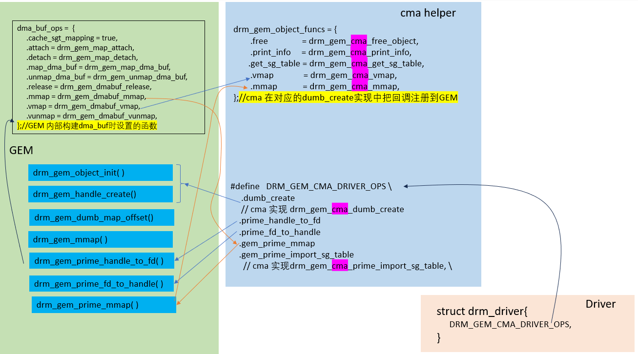 cma_helper