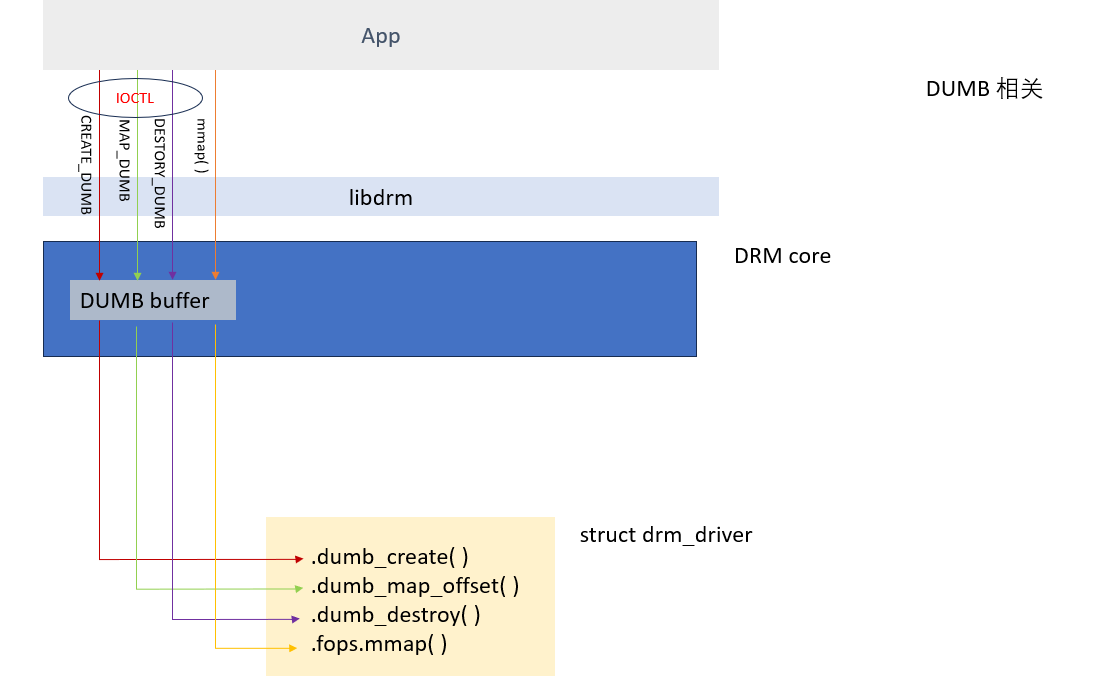 drm