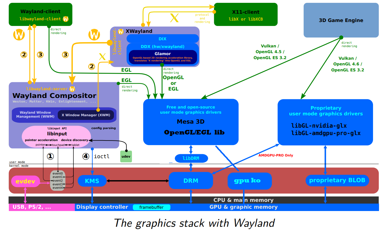 linux_graphic_arch