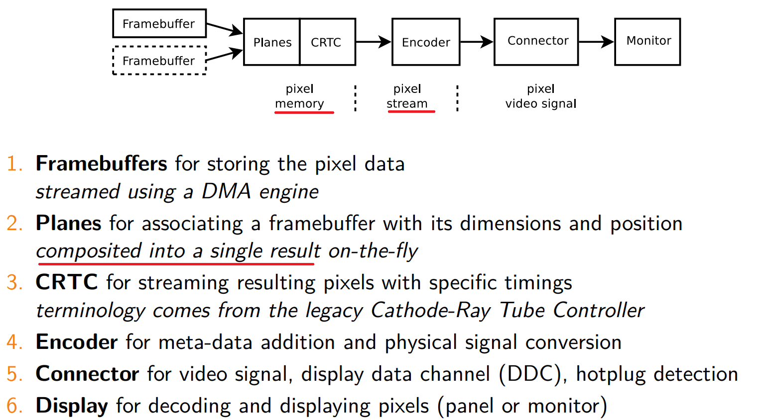 plane_crtc_connector