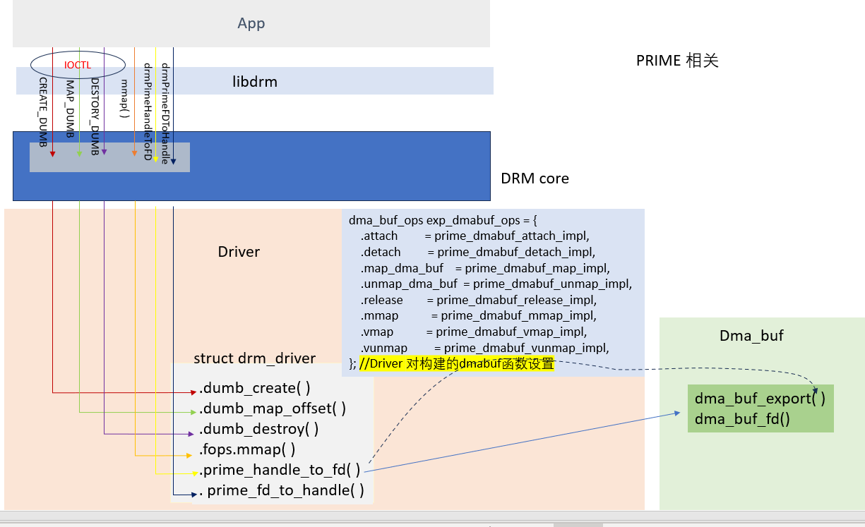 drm_prime