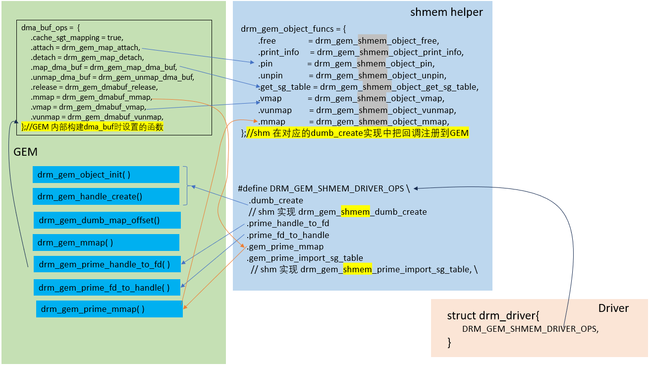 shmem_helper