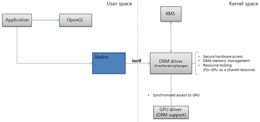 user_space