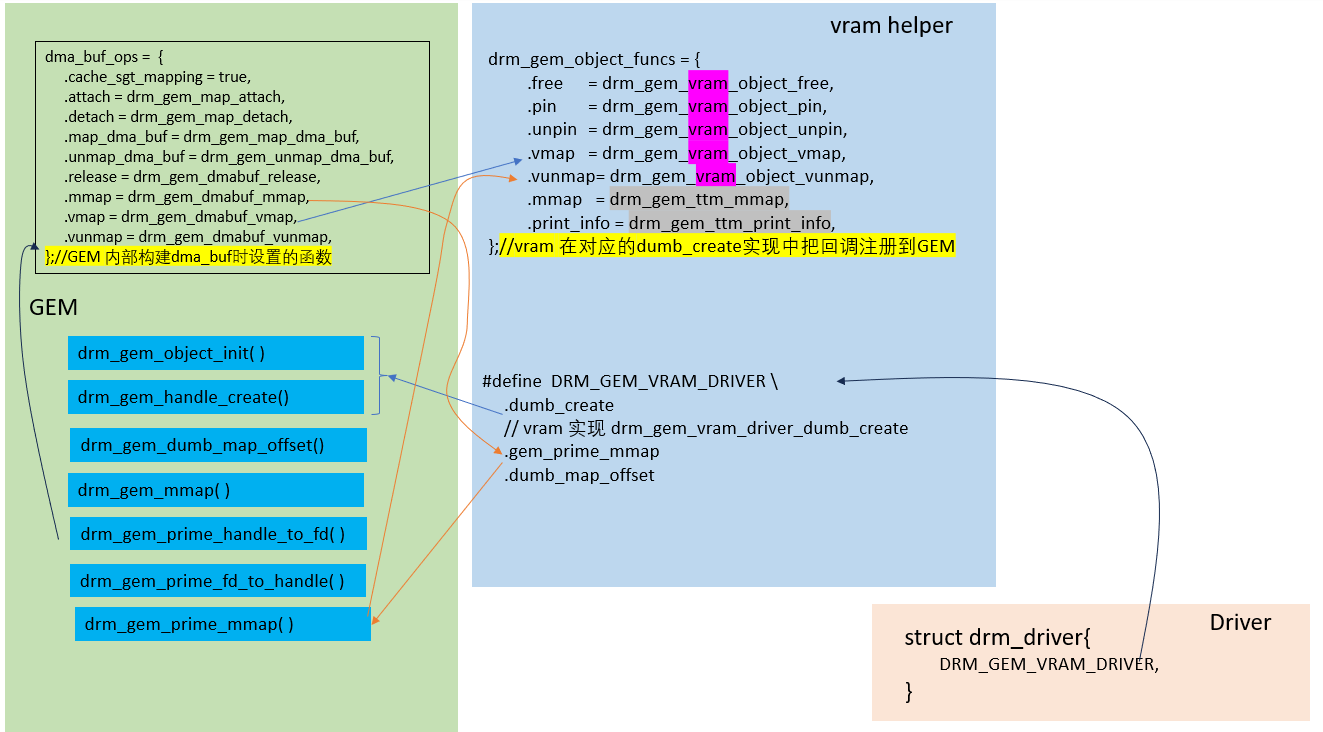 vram_helper