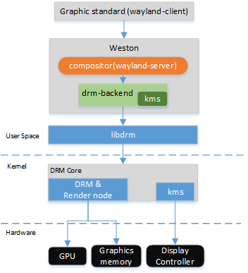 wayland_drm