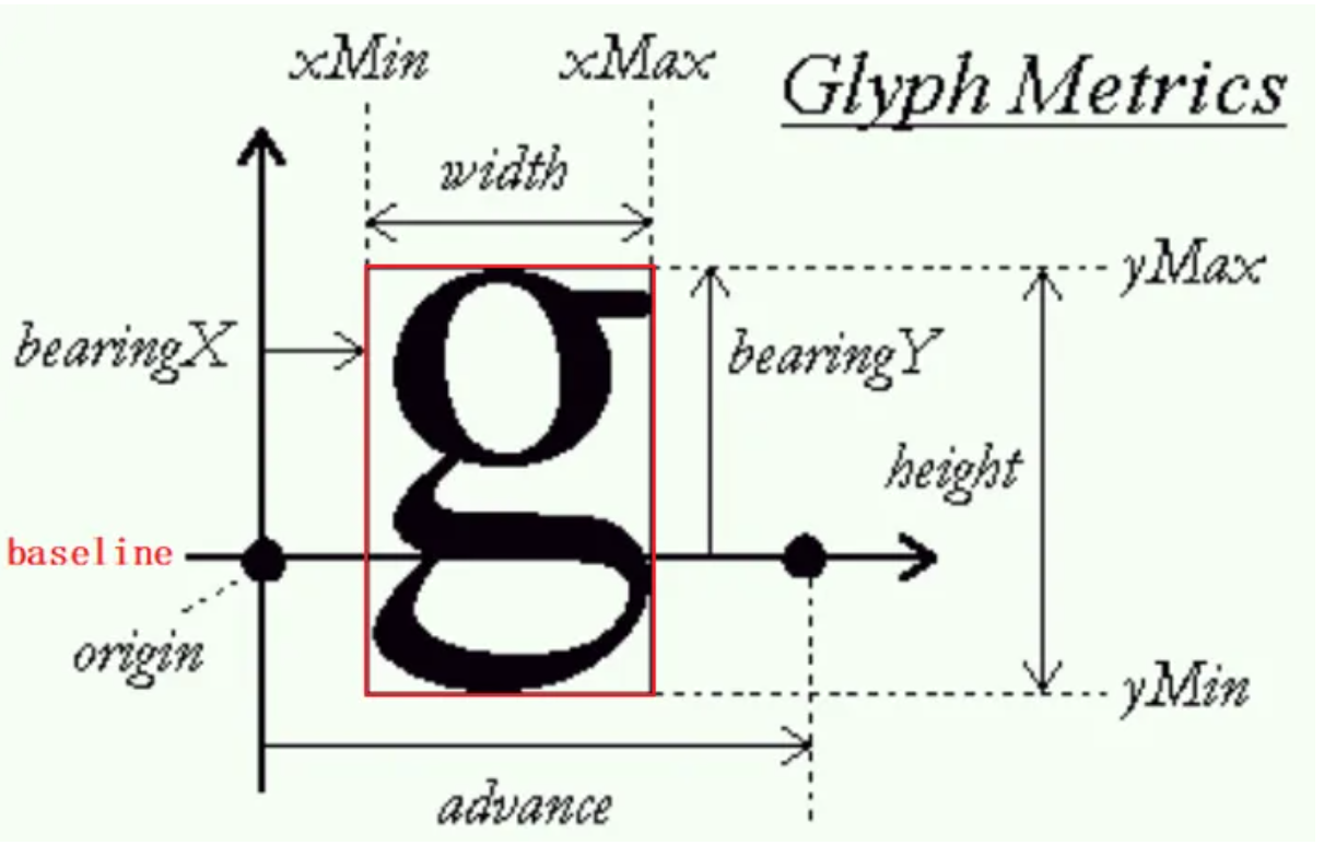 freetype_glyph