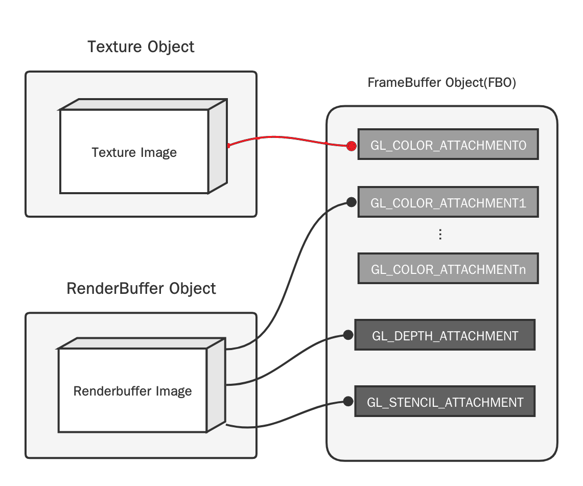 renderbuffer