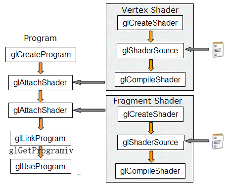 shader