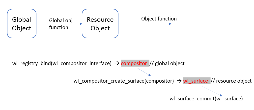 client_object