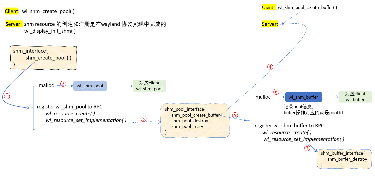 client_server_create_buffer