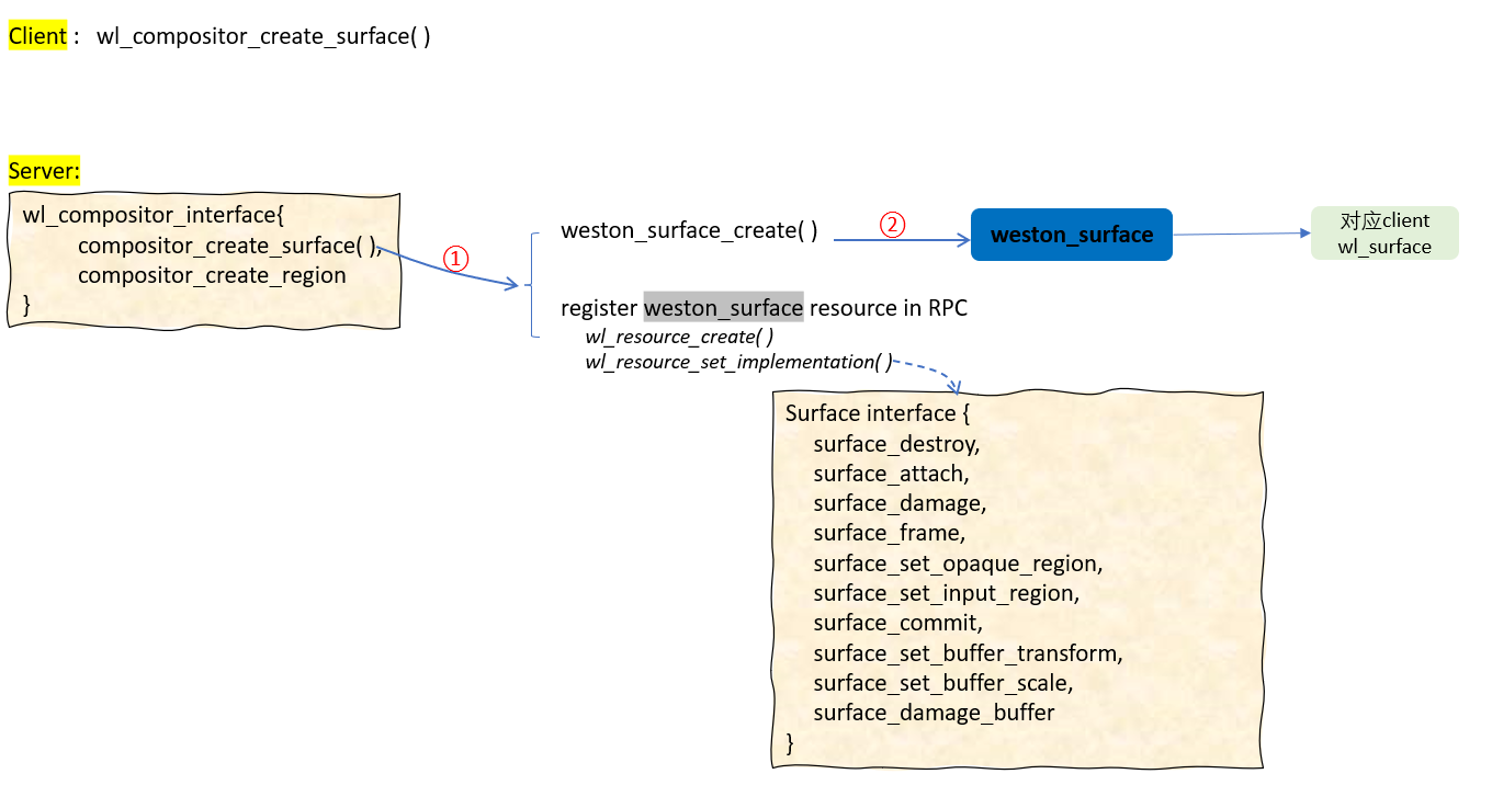 client_server_create_object