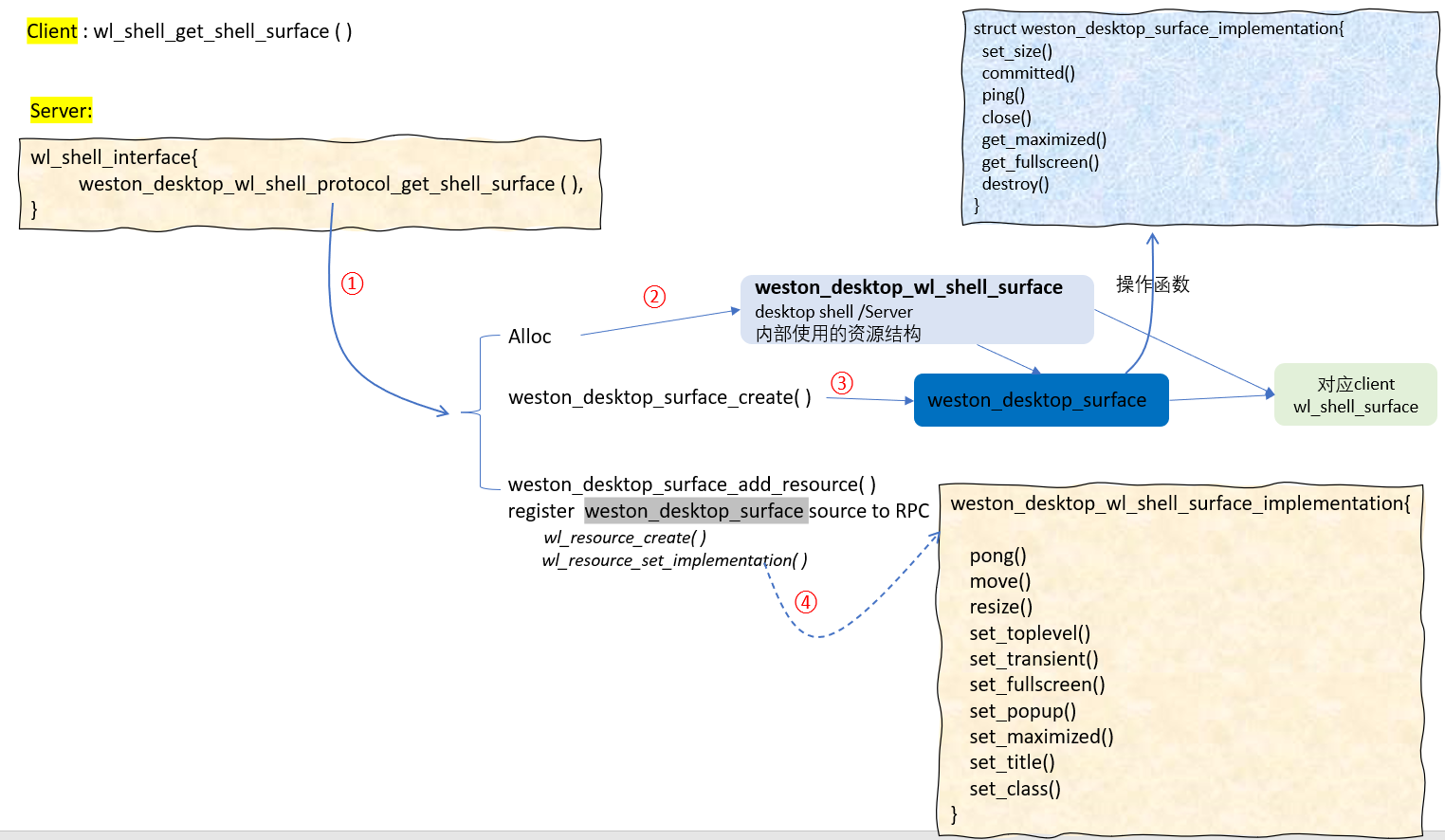 client_server_create_shell