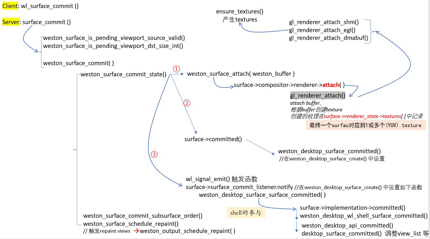 client_server_surface_commit