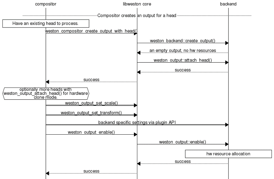 create_output