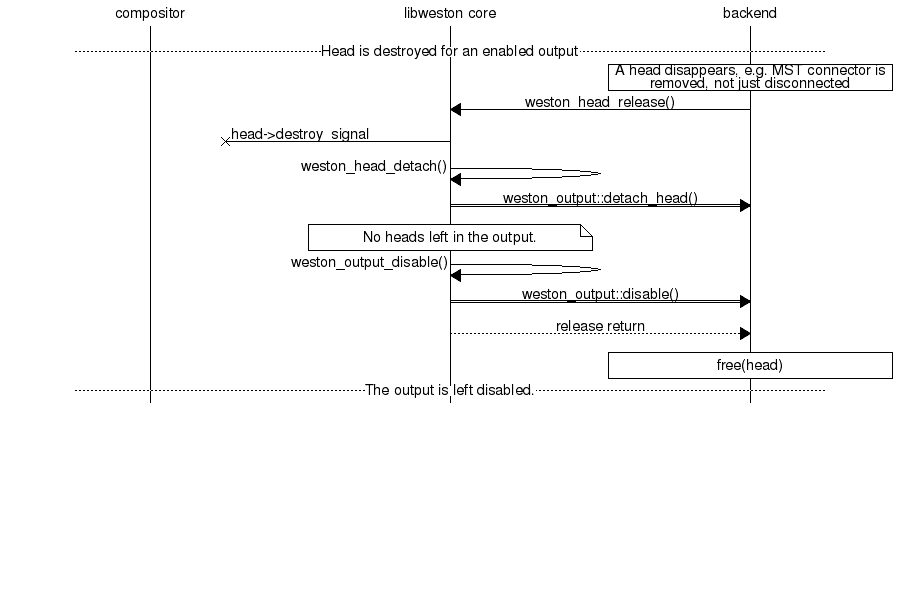 disable_output