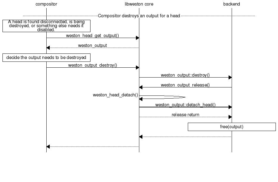 disconnect_head