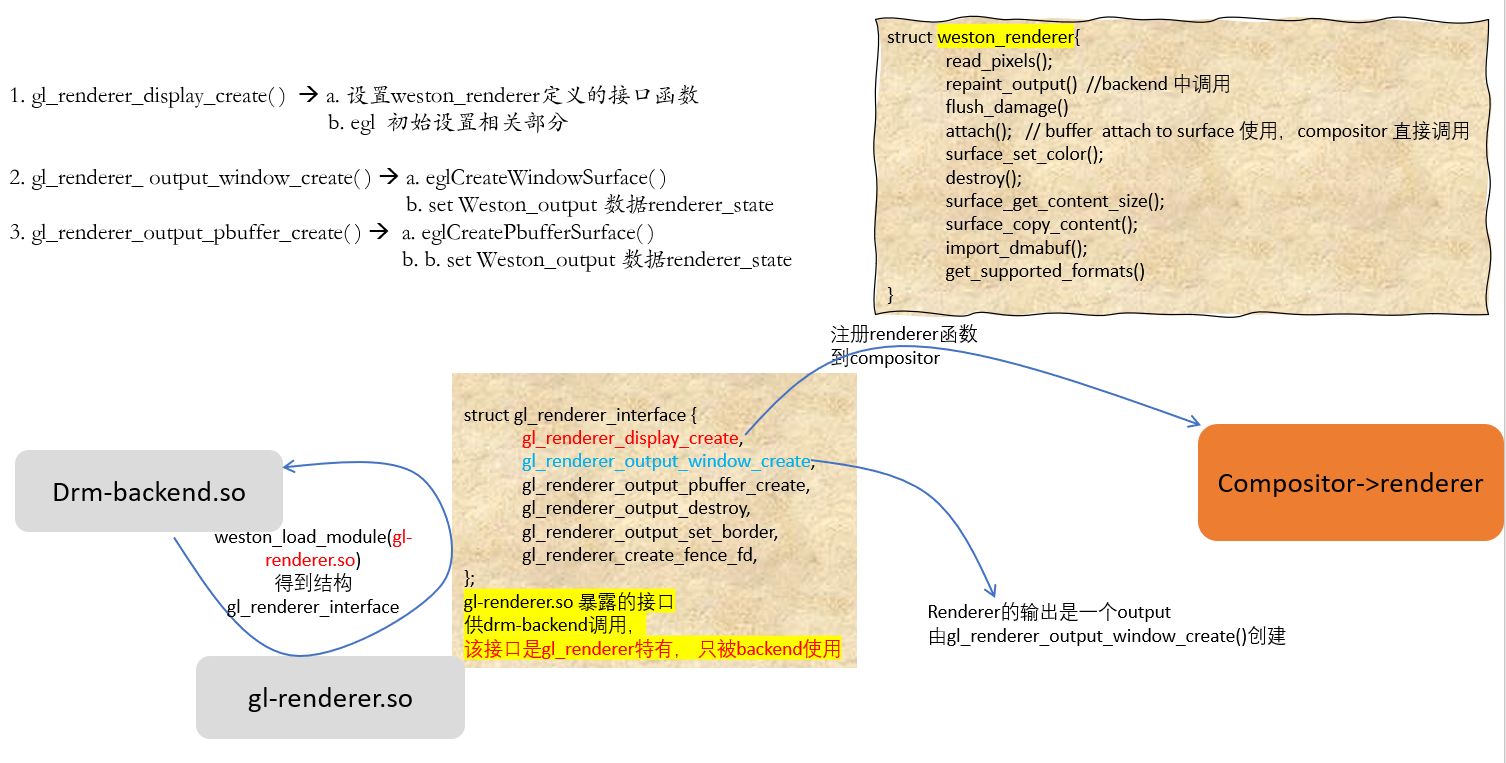 drm_backend