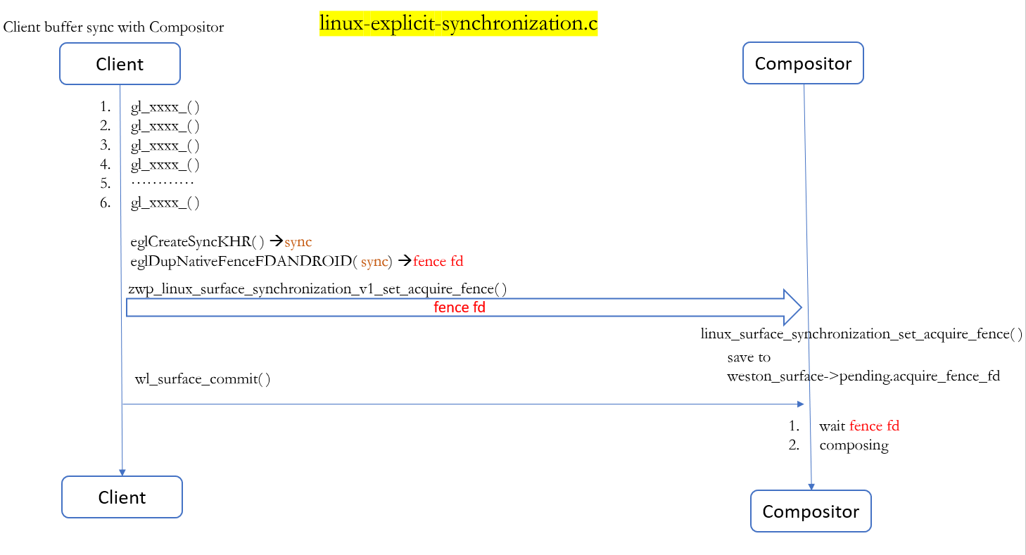 explicit_sync