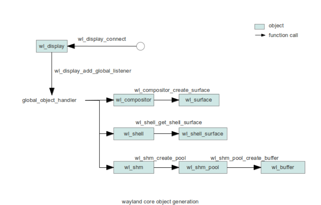 object_generation