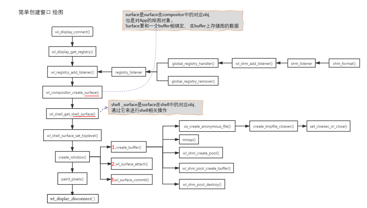 simple_create_window