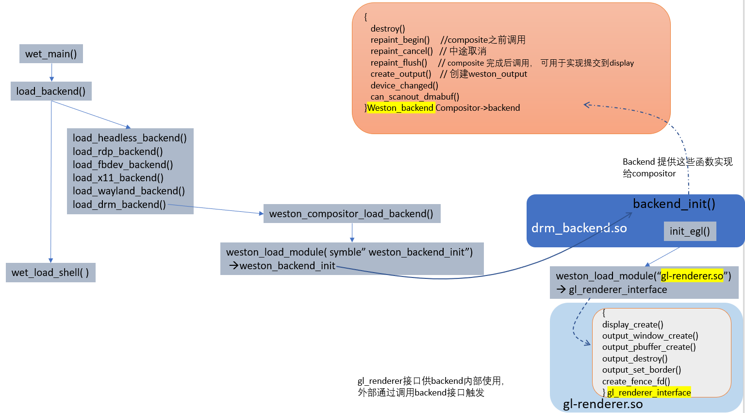 weston_backend