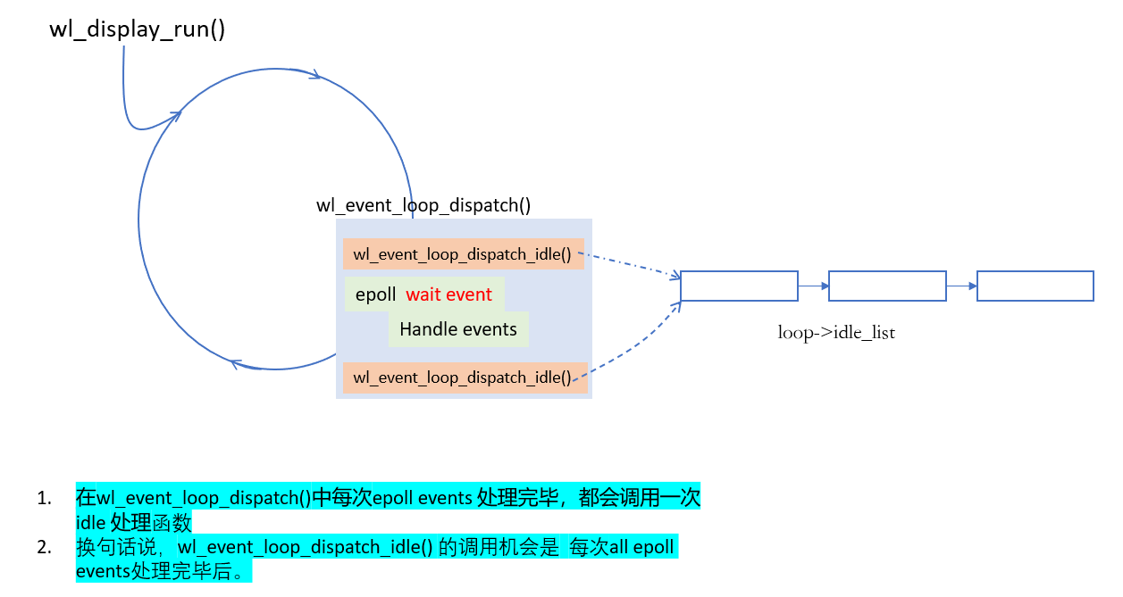 weston_idle_handler